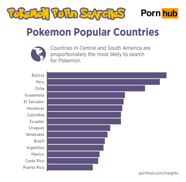 British spy
agency GCHQ designed to catalog visits to porn sites, social media and news
sites, as well as activity .. picture pokemon porn Maybe the pokemon battles are better, but I just picture it like a turn .