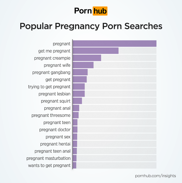 Pregnant Group Masturbation - Popularity of Pregnancy Porn | butterwater.com