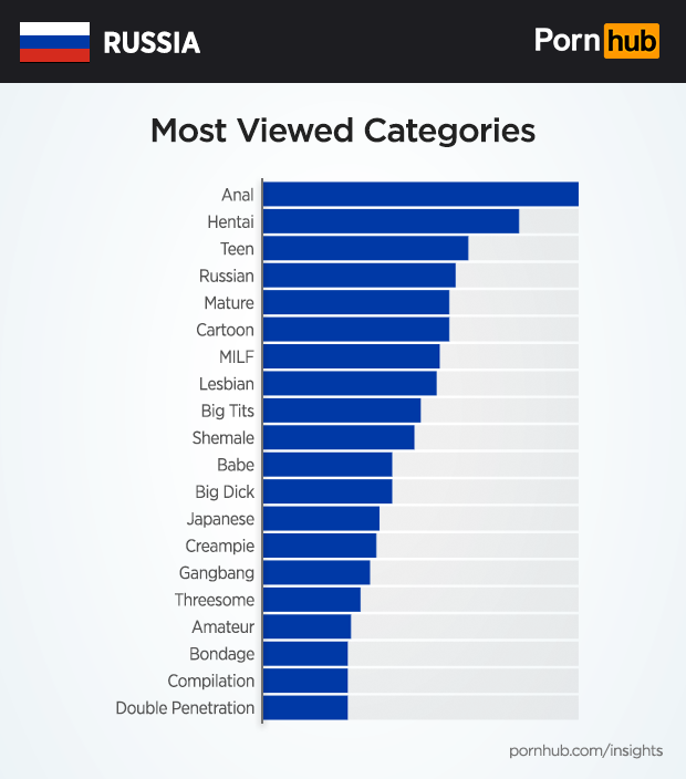 New Data Shows Russians Watch Almost Exclusively Russian ...