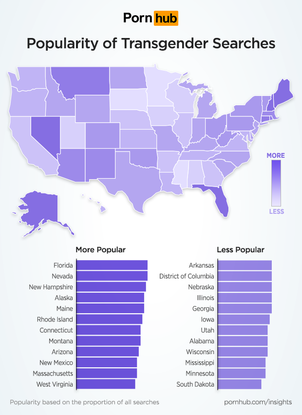 pornhub-insights-transgender-united-states-popularity.png