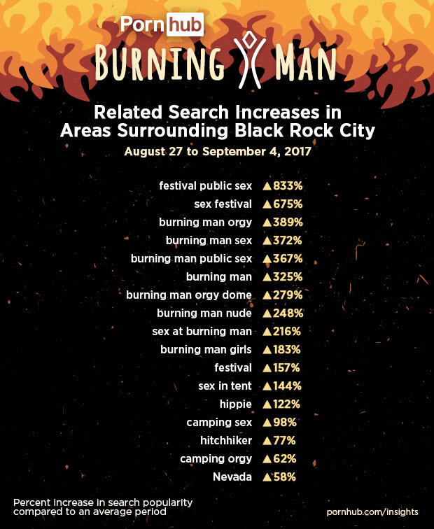 Group Sex At Festival - Burning Man 2017 Inspired a Huge Local Surge in Outdoor Porn Interest