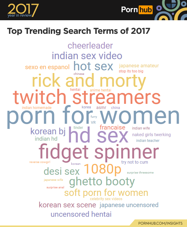1-pornhub-insights-2017-year-review-top-trending-terms-world.png