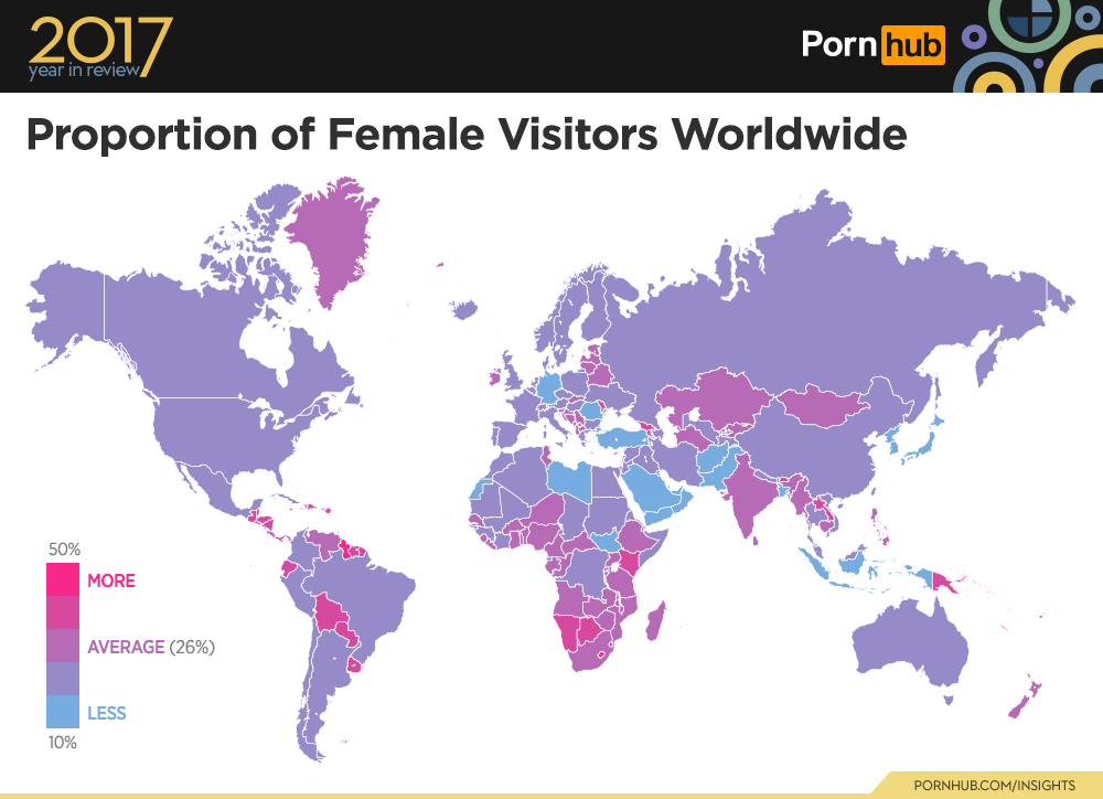 Proportion of female visitors on Pornhub in 2017