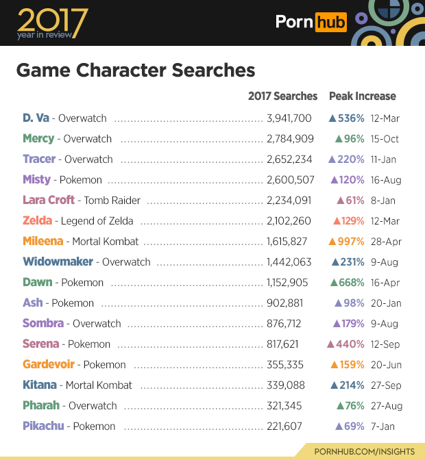 5-pornhub-insights-2017-year-review-game-characters.png