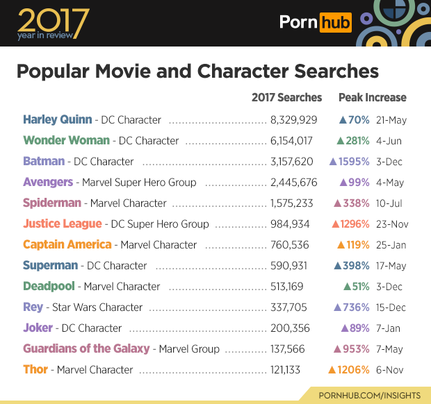 5-pornhub-insights-2017-year-review-movie-characters.png