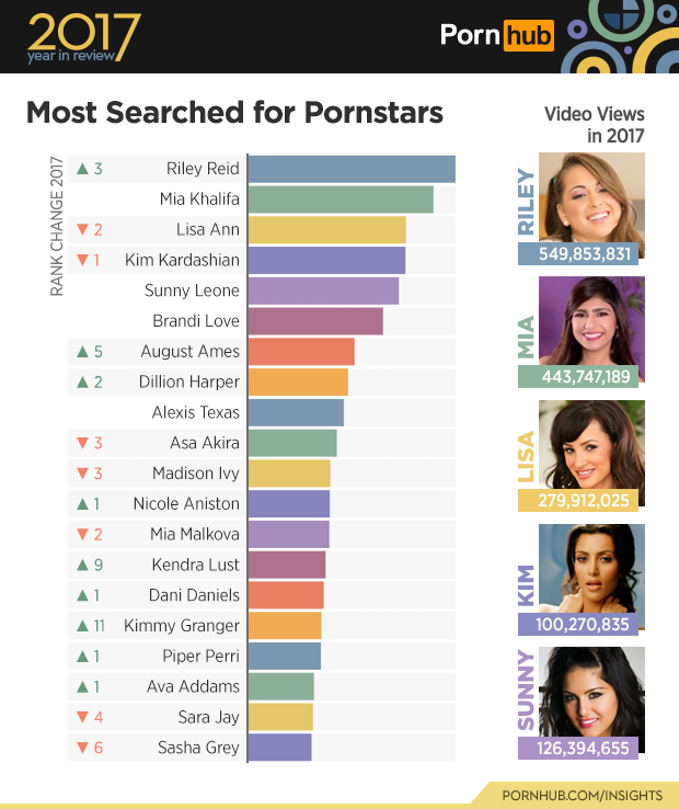 1-pornhub-insights-2017-year-review-the-most-searched-pornstars-world.png