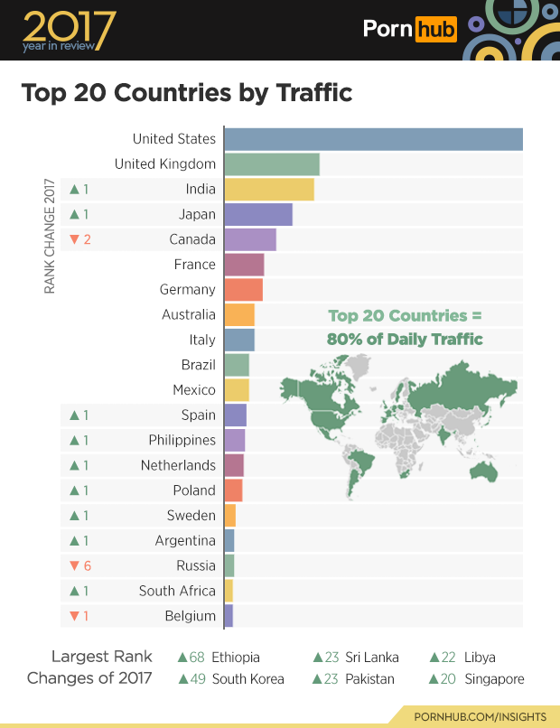 1-pornhub-insights-2017-year-review-top-20-countries-by-traffic.png