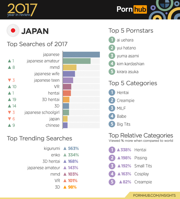 2-pornhub-insights-2017-year-review-4-japan-data.png
