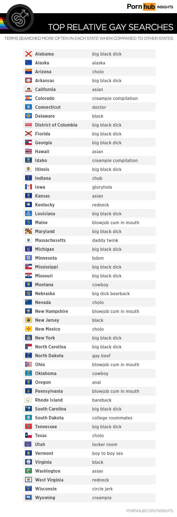 Gay Searches In The United States Pornhub Insights