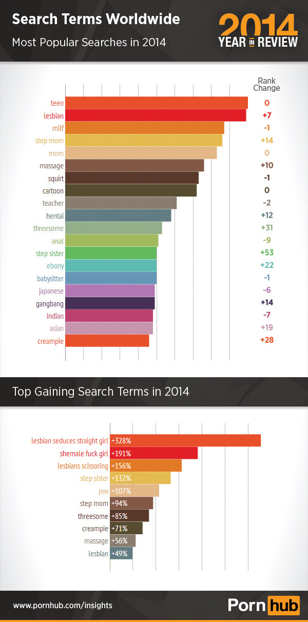 2014 Year In Review Pornhub Insights