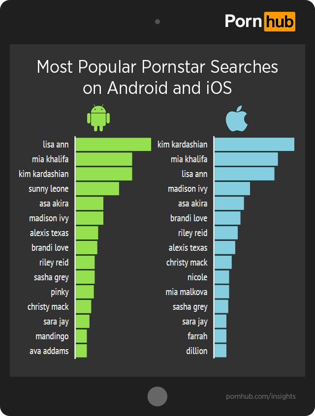 Apple Vs Android  Pornhub Insights-7516