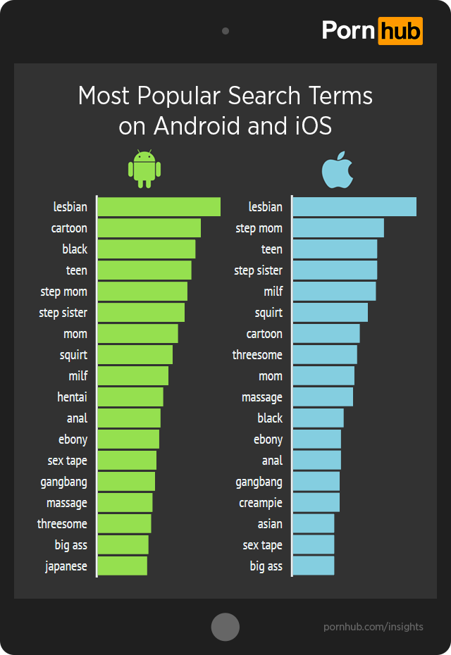 Apple Vs Android  Pornhub Insights-2090