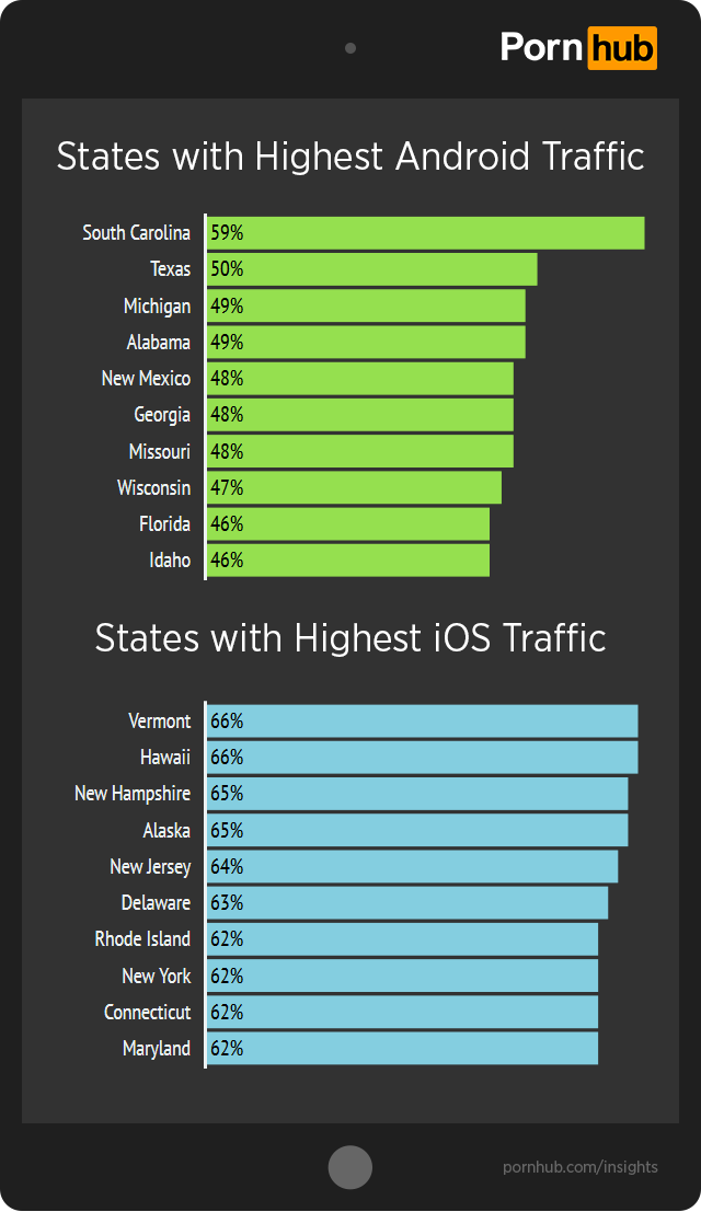 Apple Vs Android  Pornhub Insights-6990