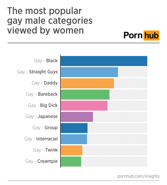 Girls Who Like Boys Who Like Boys  Pornhub Insights-9477