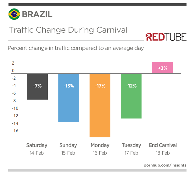 redtube brazil redtube brazil