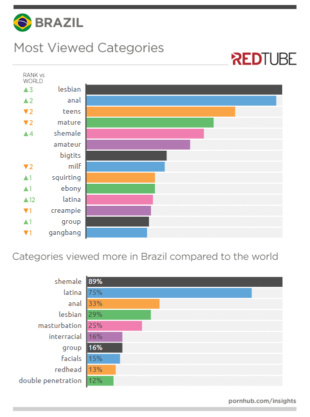 Red tube categories Red tube categories