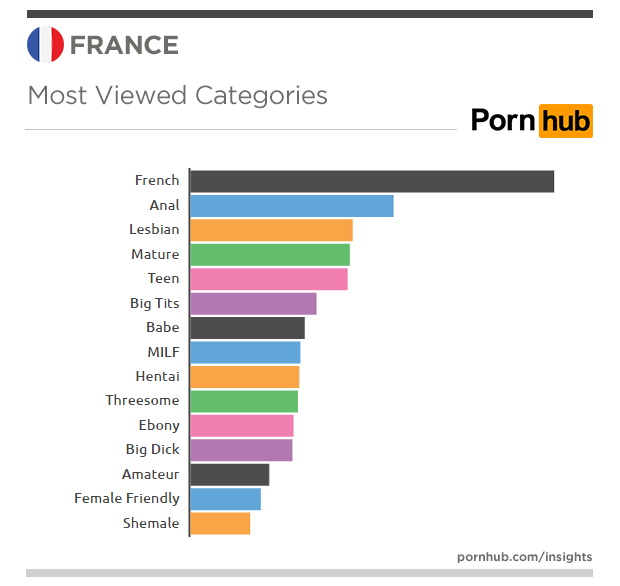 Frances Favorite Searches  Pornhub Insights-2638