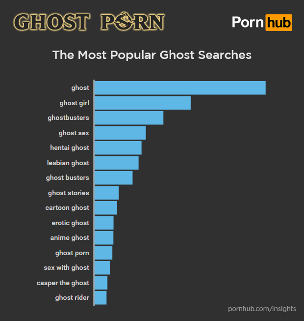 Ghost Nut Busters Pornhub Insights