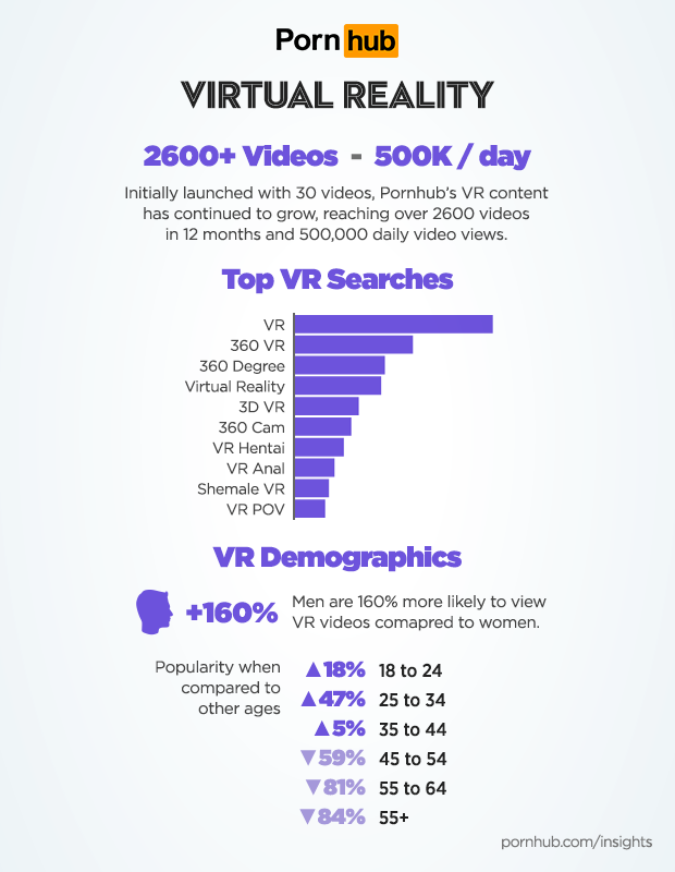porn hub virtual reality porn hub virtual reality