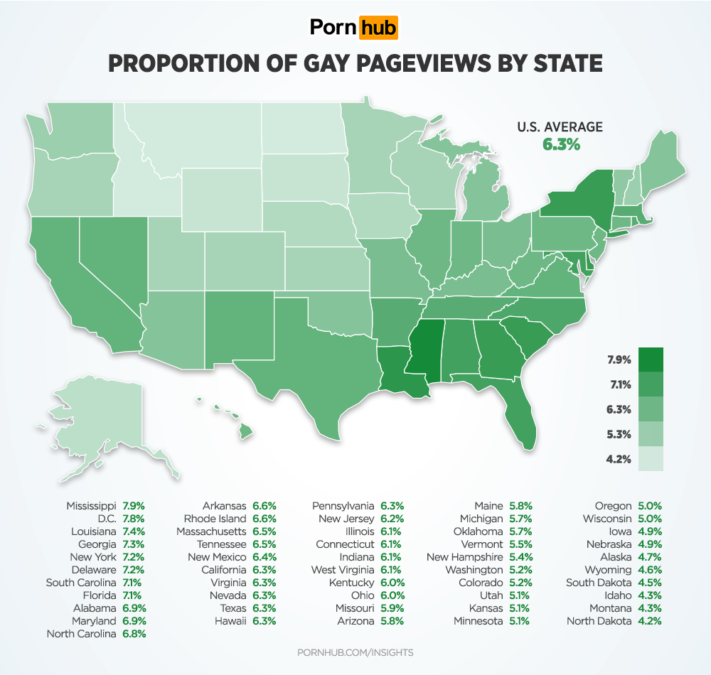 Gay Porn Pride Pornhub Insights