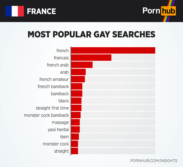 Gay Porn In France Pornhub Insights