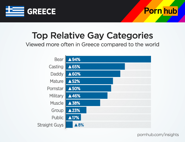 Greece Insights Pornhub Insights