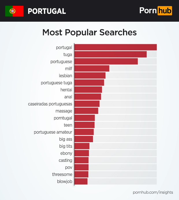 Portugal Insights  Pornhub Insights-9427