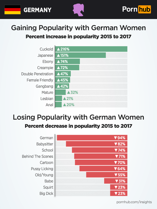Pornhub germany Pornhub germany