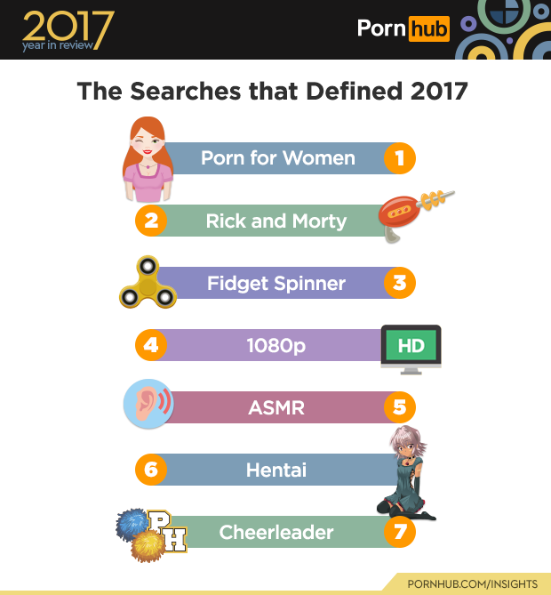 Pornhub: 2017 Year in Review | ResetEra